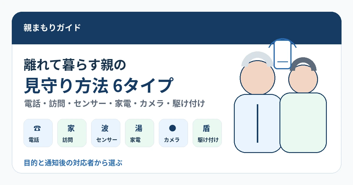 離れて暮らす親の見守り方法6タイプを示すイメージ