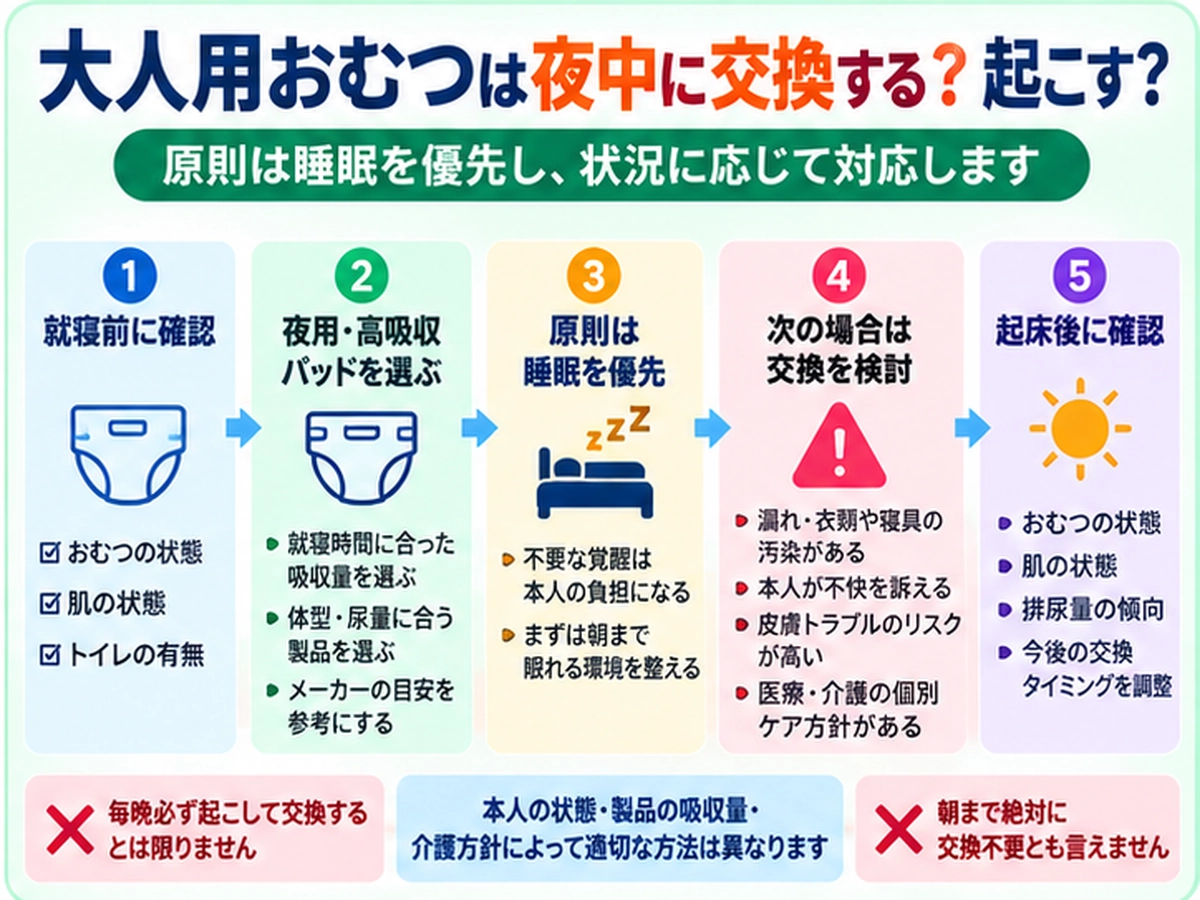 大人用おむつは夜中に交換する？起こす？夜用パッドと交換タイミングの要点図解