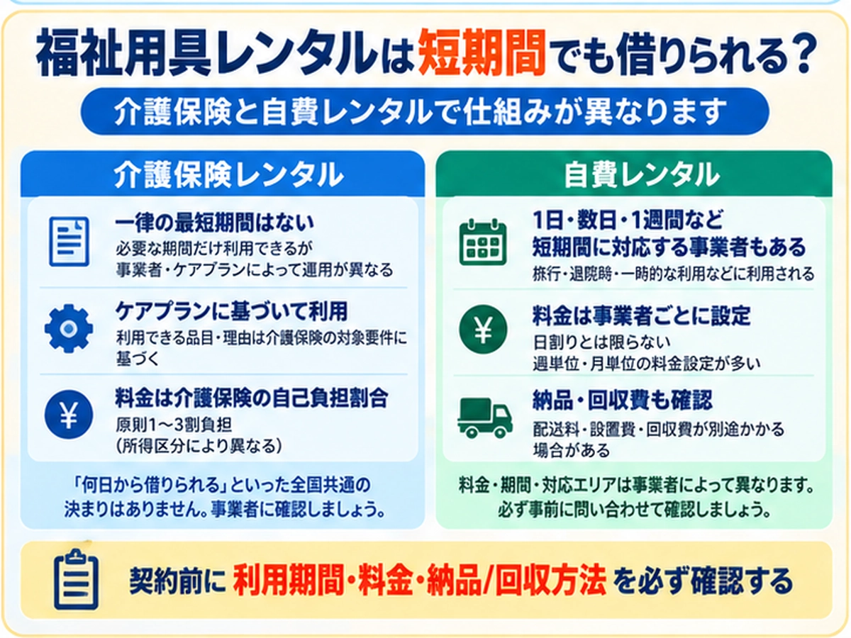 福祉用具レンタルは短期間でも借りられる？1日・1週間・自費利用の要点図解